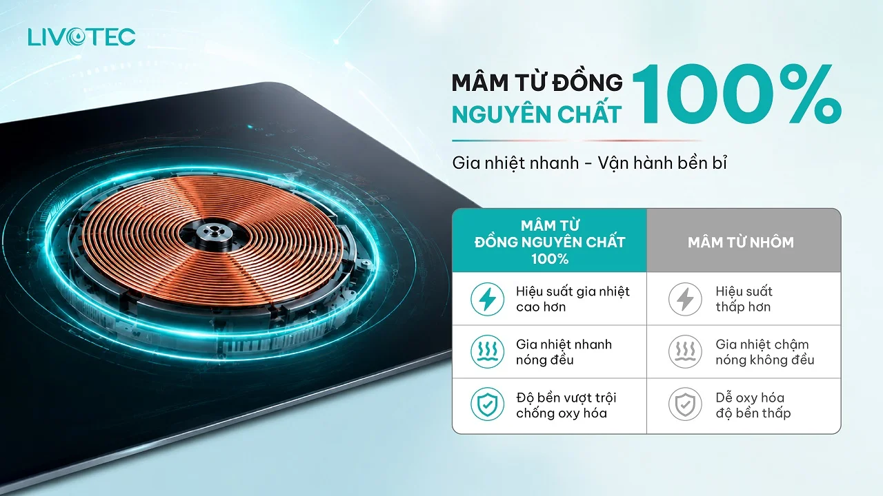 livotec-smart-wifi-lio-888vt-gia-nhiet-nhanh-voi-mam-tu-dong-nguyen-chat