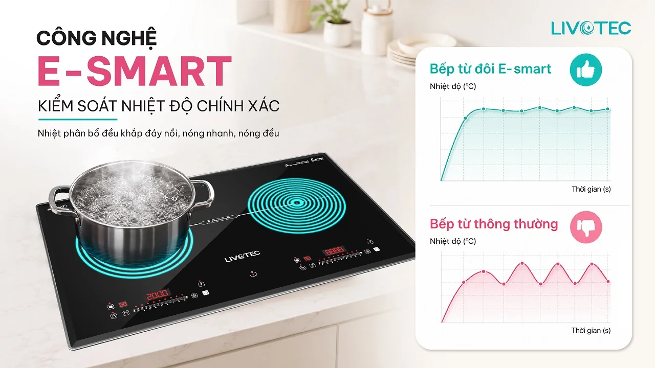 livotec-smart-wifi-lio-888vt-kiem-soat-nhiet-chinh-xac-voi-e-smart