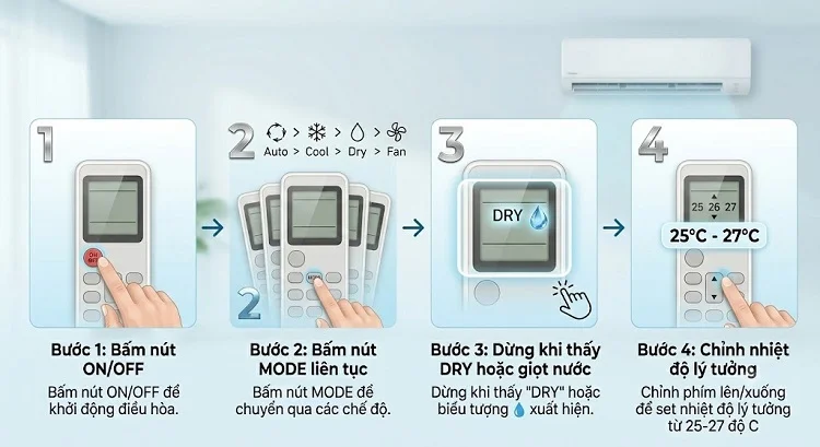 Cách điều hoà bật chế độ hút ẩm (Dry)