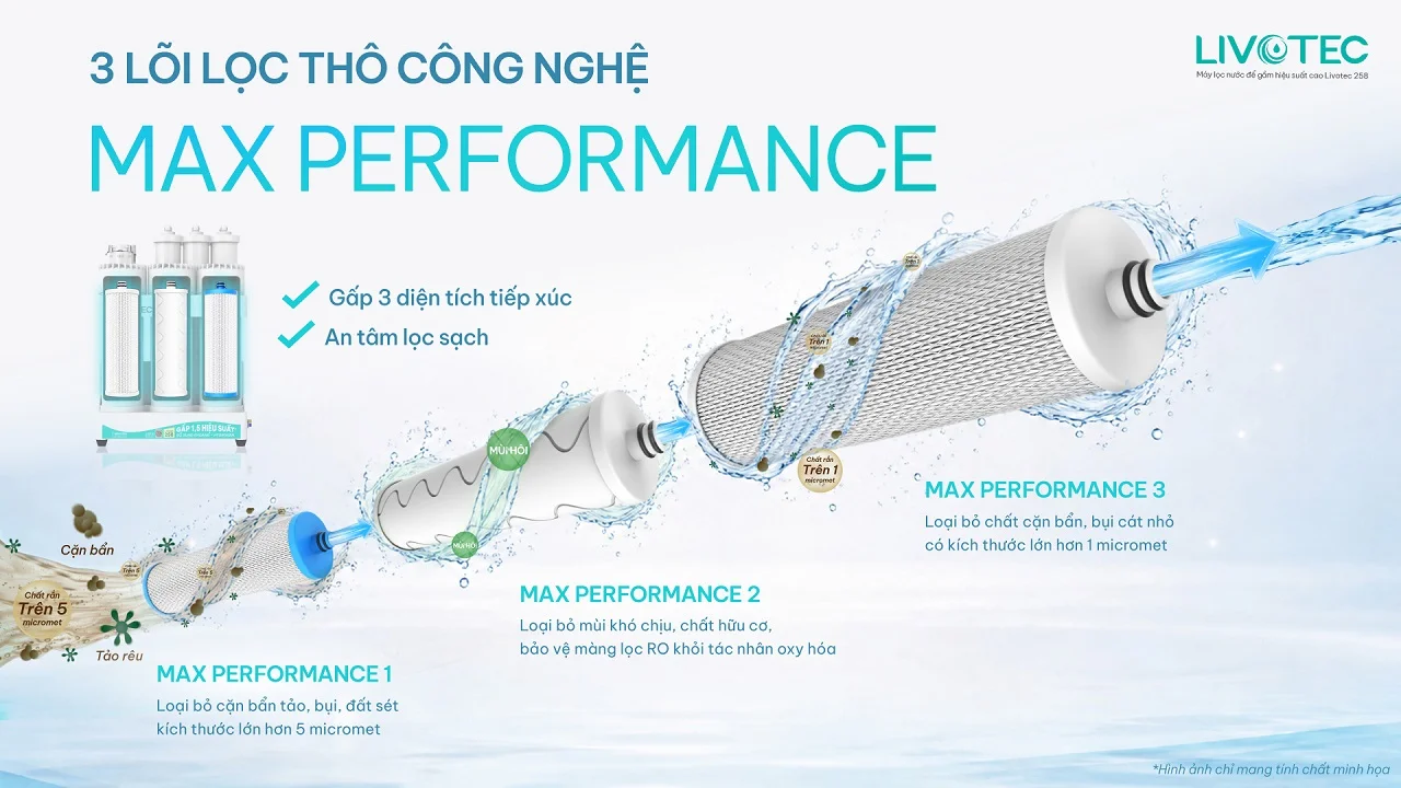 Livotec 258 có diện tích lọc lớn hơn