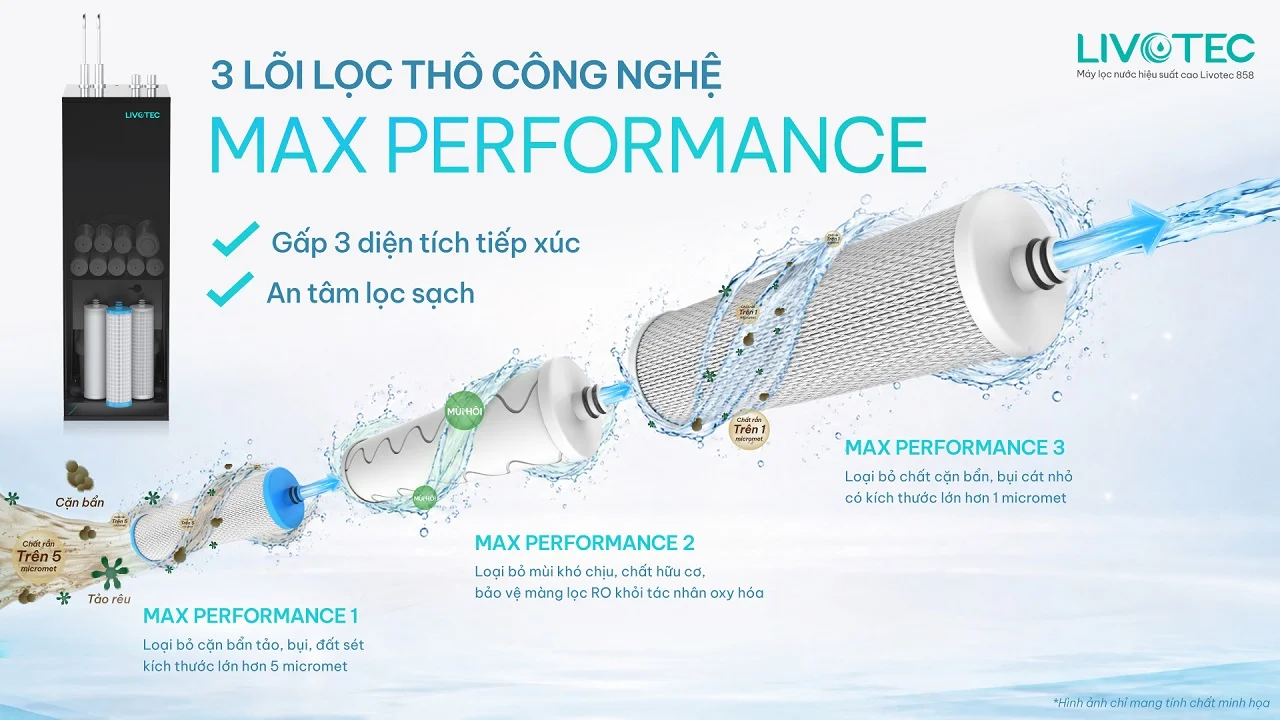 Livotec 858 sử dụng lõi lọc thô Max Performance