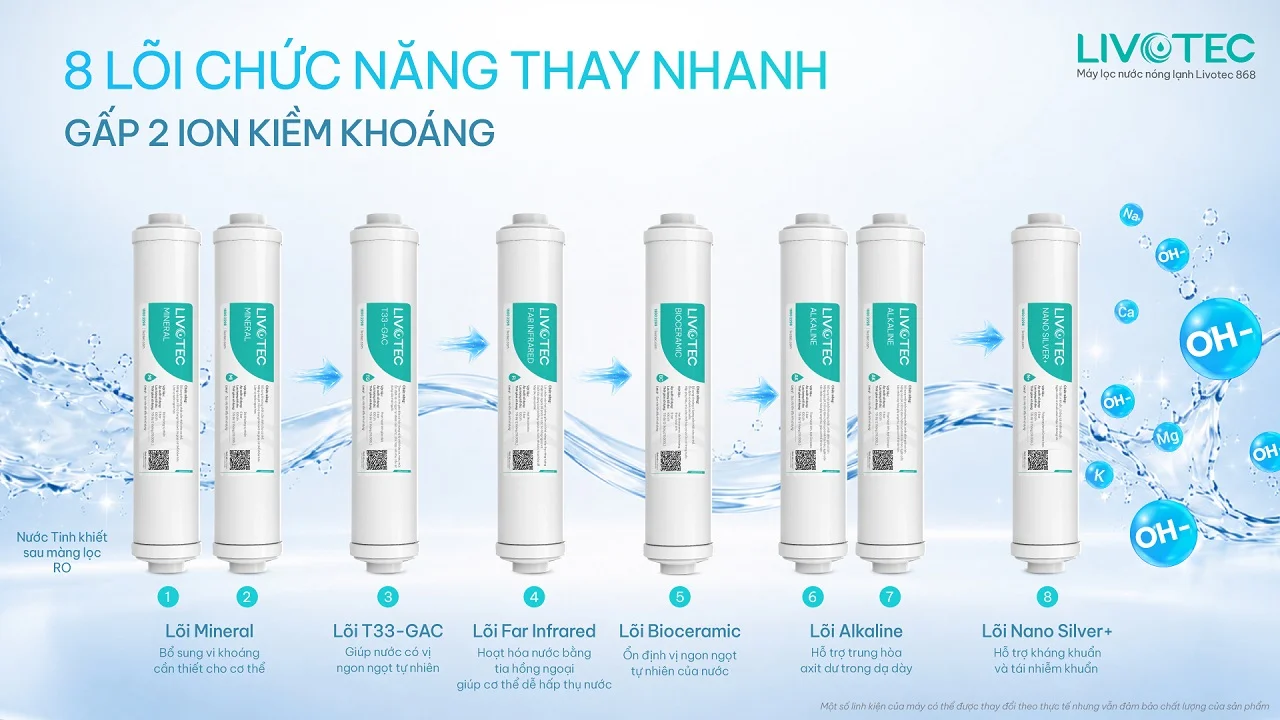 Livotec 868 sở hữu 8 lõi chức năng bổ sung ion kiềm