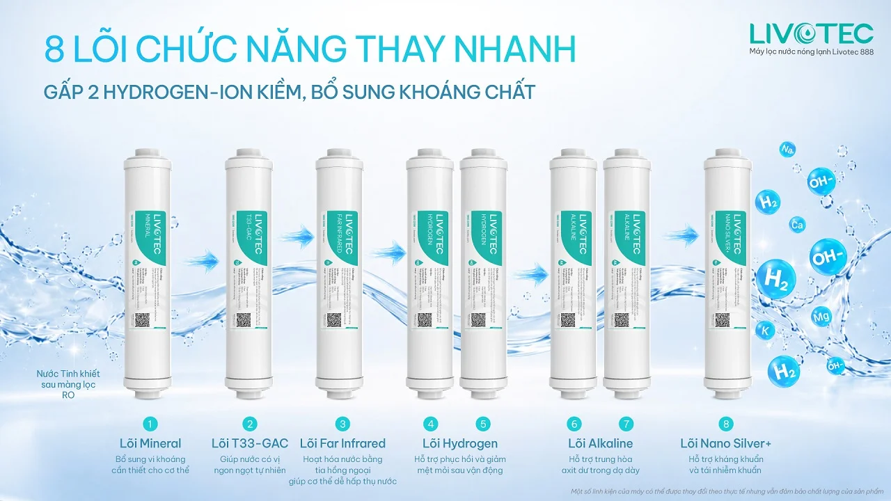 Livotec 888 sở hữu 8 lõi chức năng thay nhanh