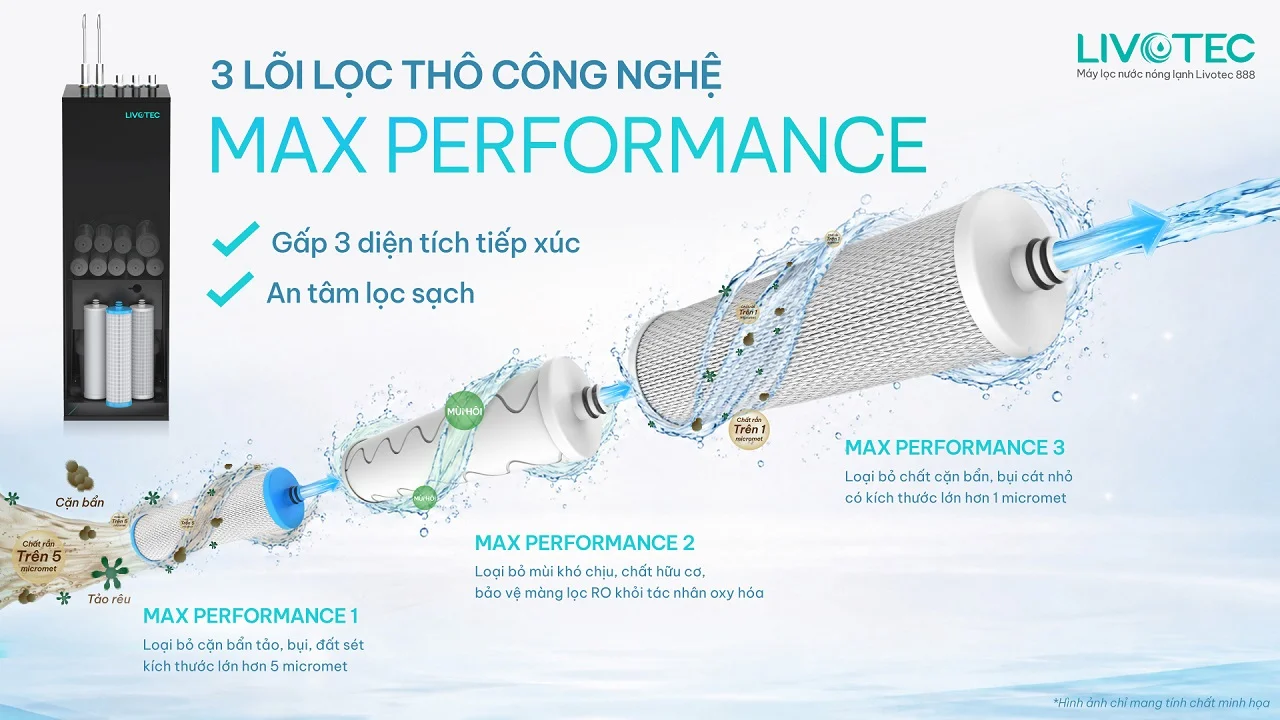 Livotec 888 sử dụng hệ lõi lọc thô Max Performance