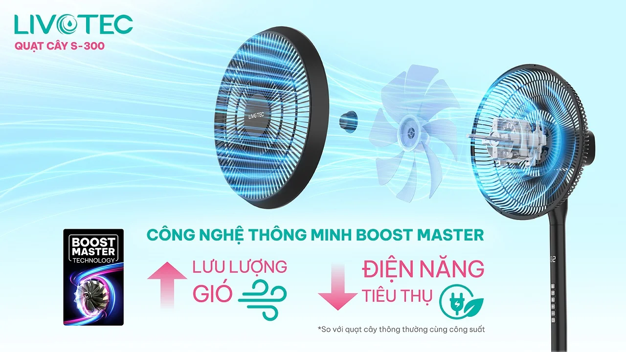 Quạt cây Livotec S-300 công nghệ Boost Master