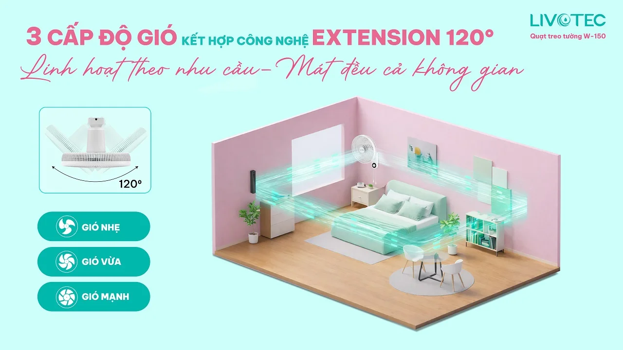Quạt treo tường Livotec W-150 3 cấp độ gió