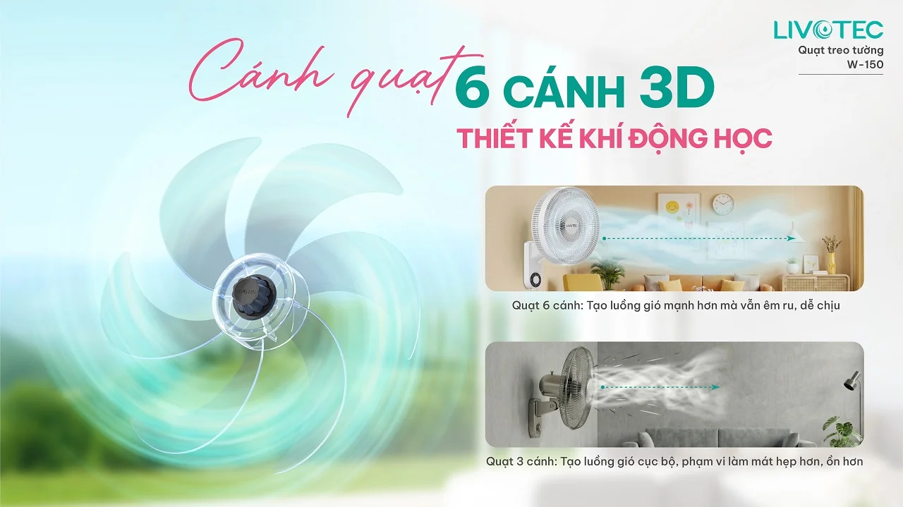 Quạt treo tường Livotec W-150 cánh quạt 6 cánh 3D