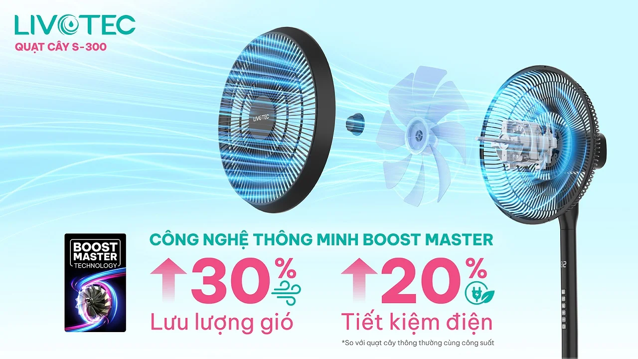 Quạt cây Livotec S-300 công nghệ Boost Master