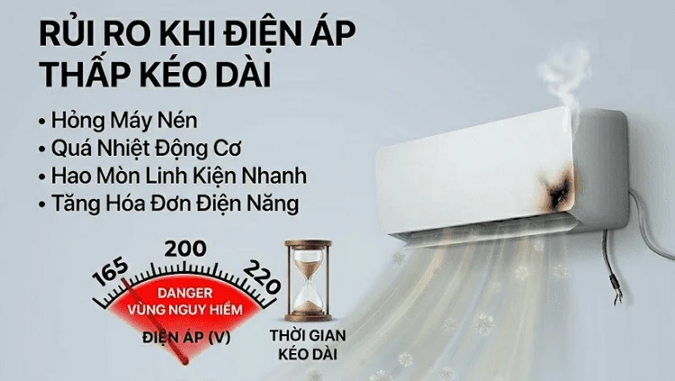 Rủi ro khi điện chập chờn kéo dài