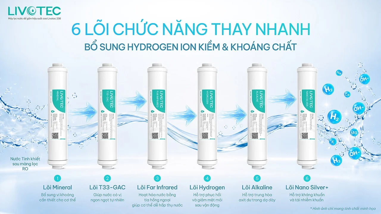 Máy lọc nước để gầm Livotec 238 tích hợp 6 lõi chức năng thay nhanh