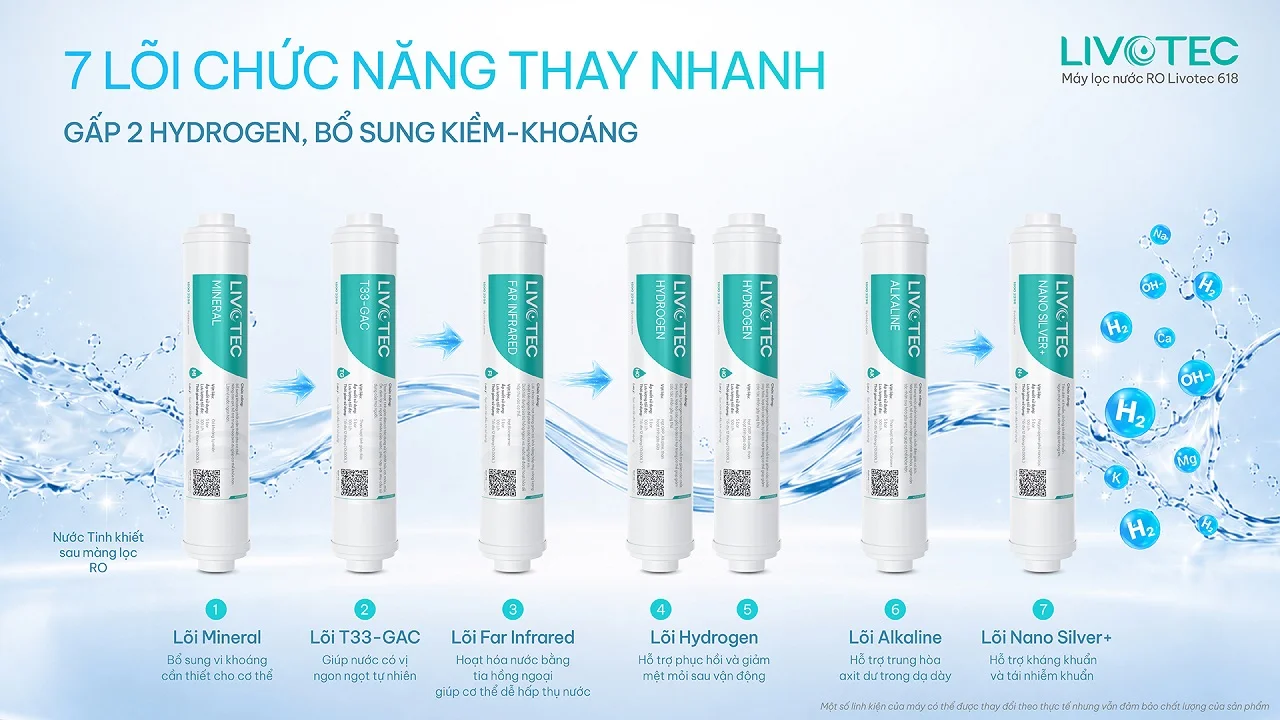 livotec-618-7-loi-chuc-nang-thay-nhanh-de-dang-bao-duong