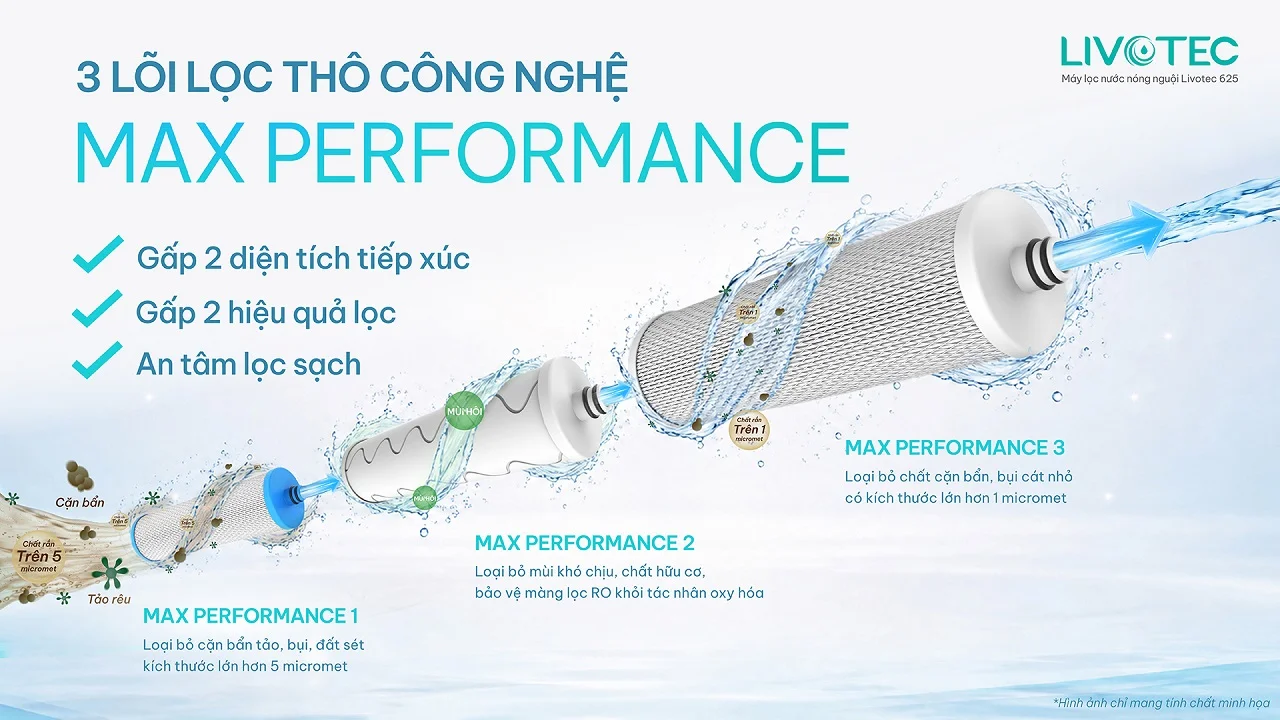 Livotec 625 lõi lọc thô Max Performance làm sạch ngay từ bước đầu