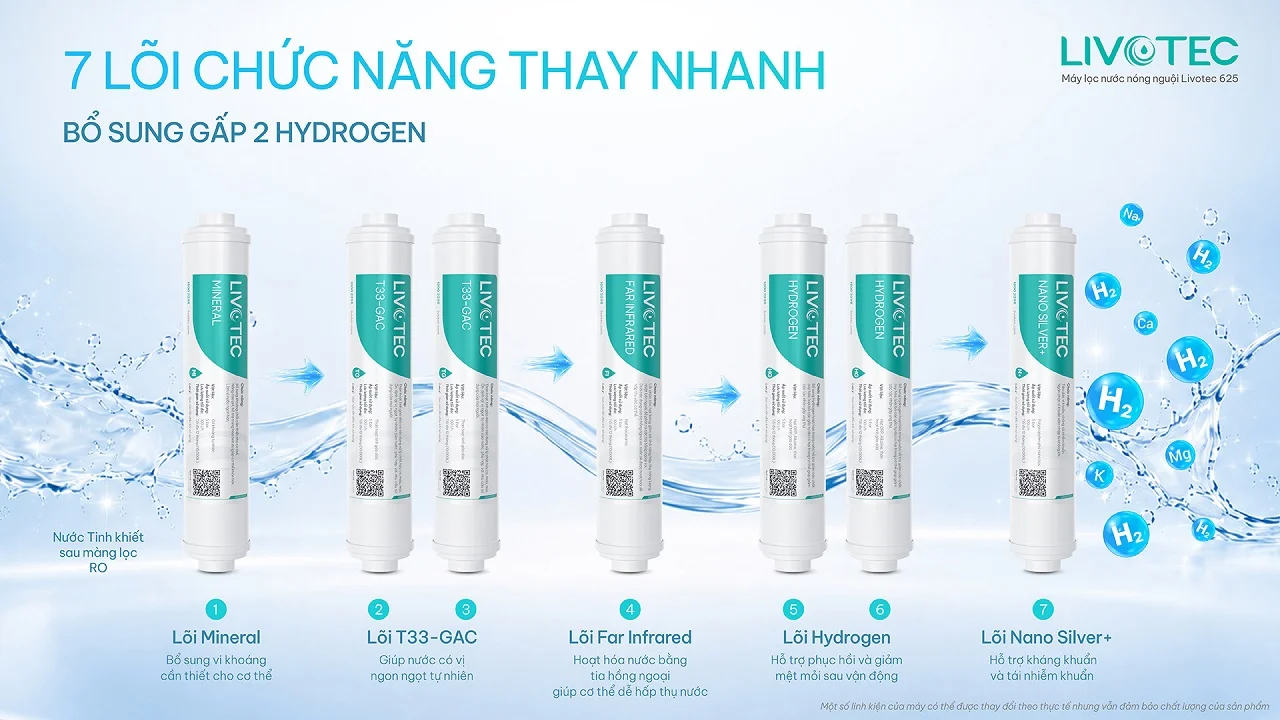 Livotec 625 tích hợp 7 lõi chức năng thay nhanh bổ sung Hydrogen