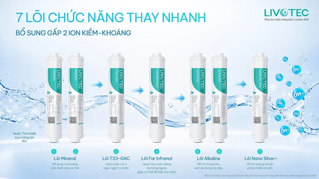 Livotec 688 7 lõi chức năng tăng cường ion kiềm và khoáng