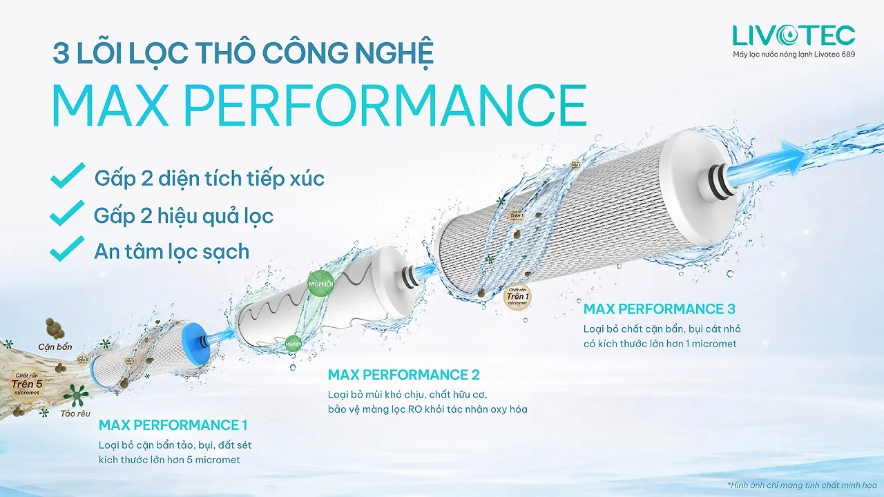 Livotec 688 lõi lọc thô Max Performance gấp 2 diện tích lọc