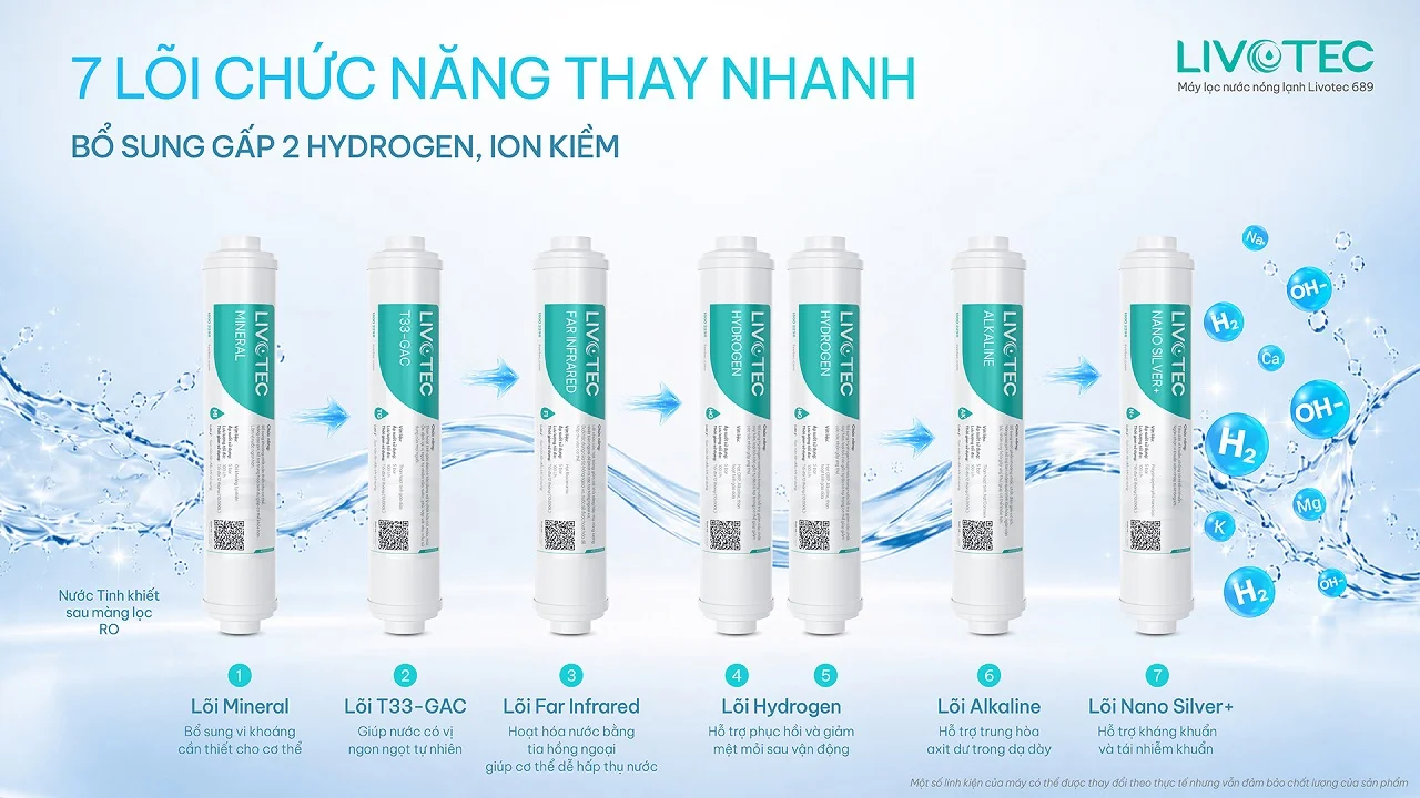 Livotec 689 7 lõi chức năng thay nhanh bổ sung Hydrogen, ion kiềm