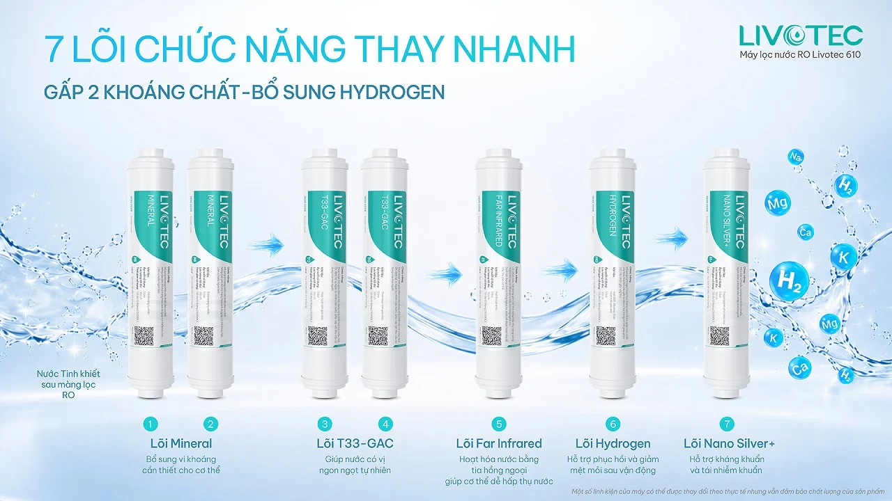 áy lọc nước RO Livotec 610 7 lõi chức năng thay nhanh