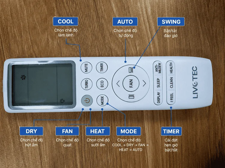 Các chế độ cơ bản trên remote điều hòa