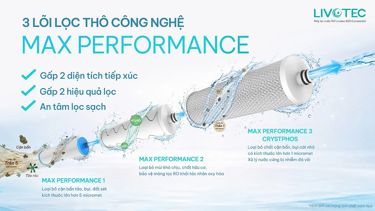 Máy lọc nước Livotec 600 Constantini lõi thô Max Performance gấp 2 diện tích lọc