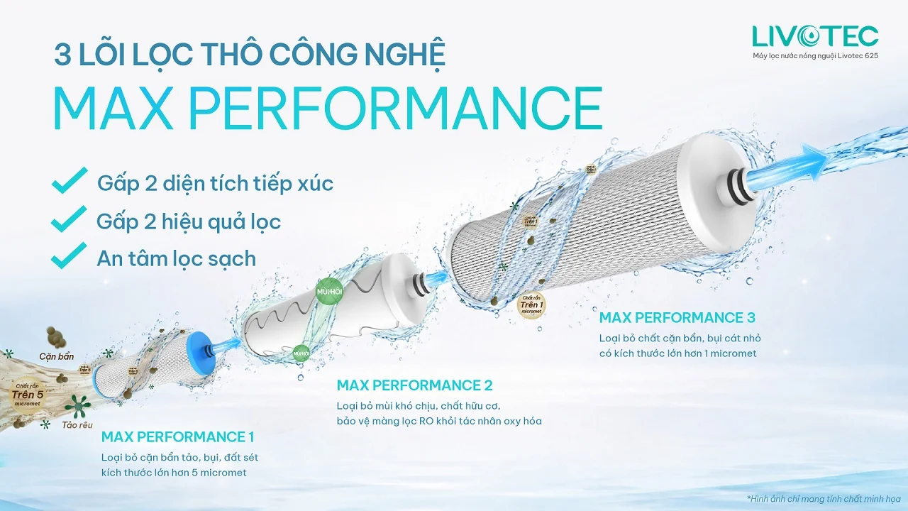 Livotec 625 lõi lọc thô Max Performance làm sạch ngay từ bước đầu