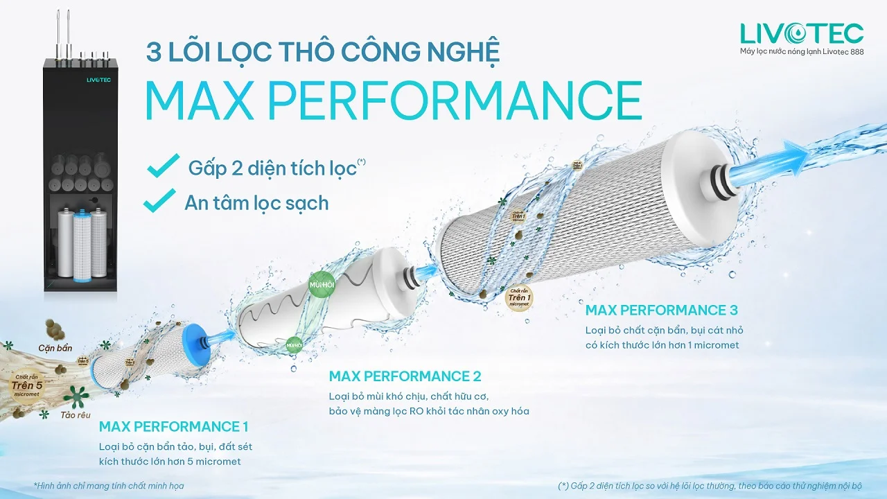 Livotec 888 sử dụng hệ lõi lọc thô Max Performance