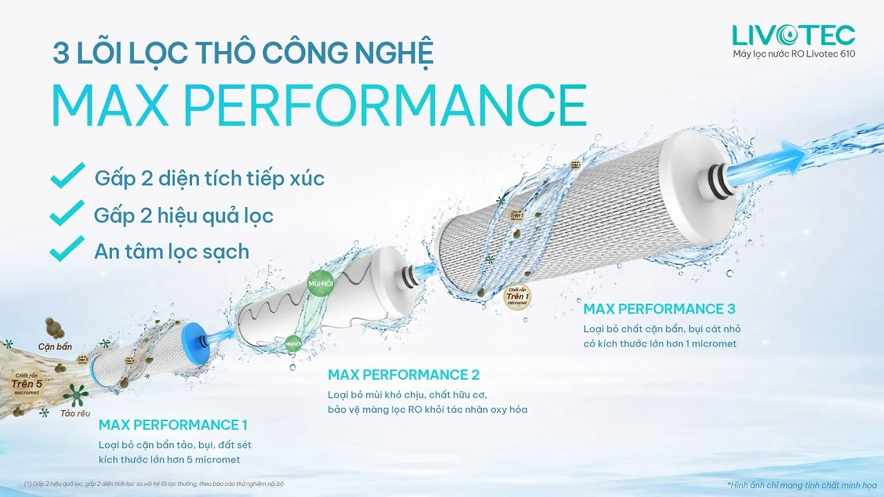 Livotec 610 hệ lõi lọc thô Max Performance