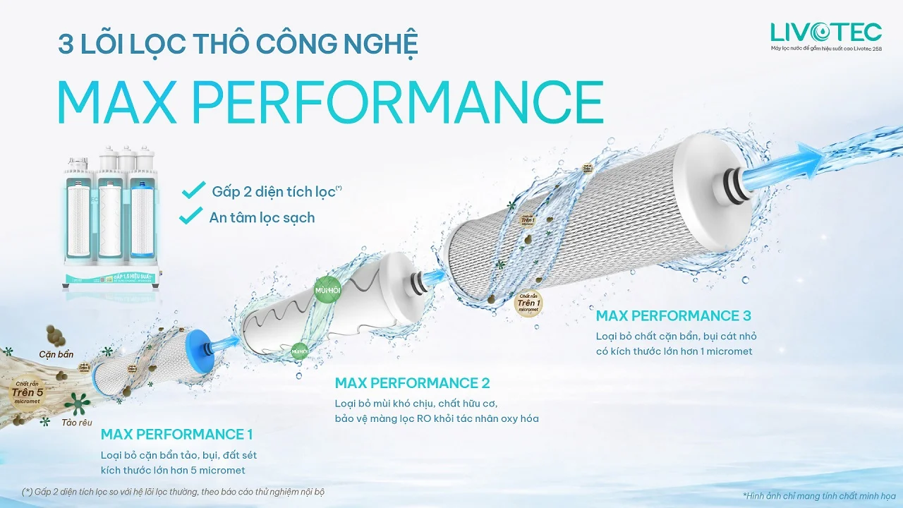 Livotec 258 có diện tích lọc lớn hơn