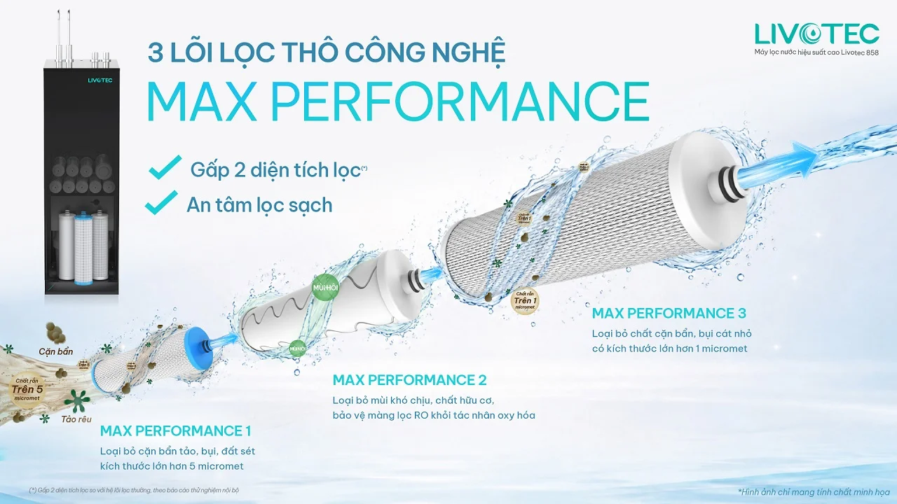 Livotec 858 sử dụng lõi lọc thô Max Performance