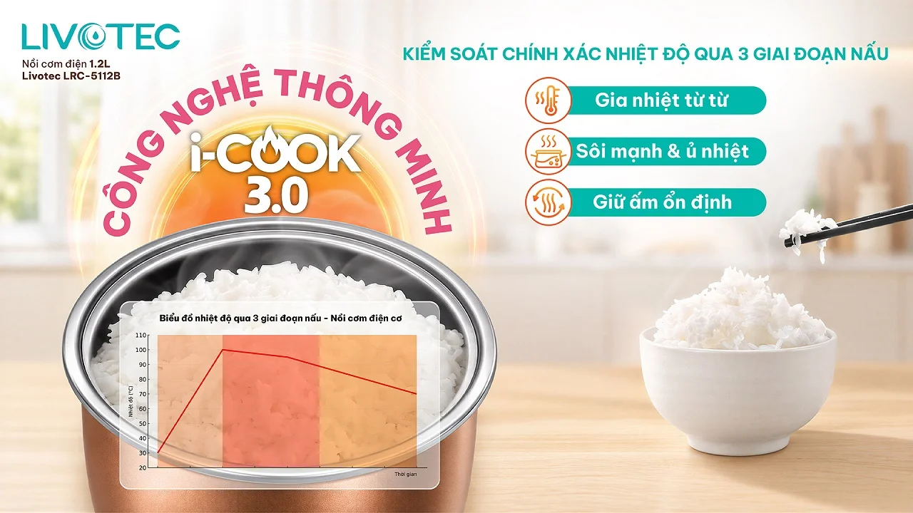 Livotec LRC-5112B ứng dụng công nghệ i-Cook 3.0
