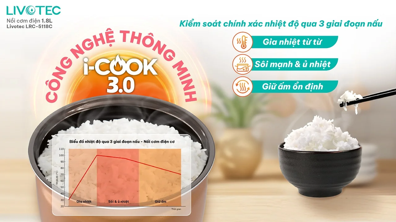 Nồi cơm điện Livotec LRC-5118C công nghệ I-Cook 3.0