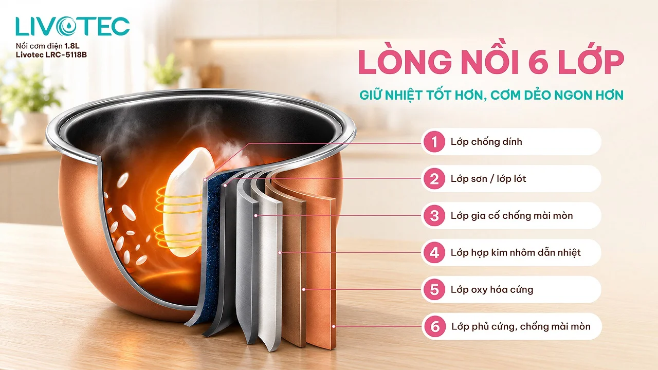 Lòng nồi niêu 6 lớp của nồi cơm điện Livotec LRC-5118B