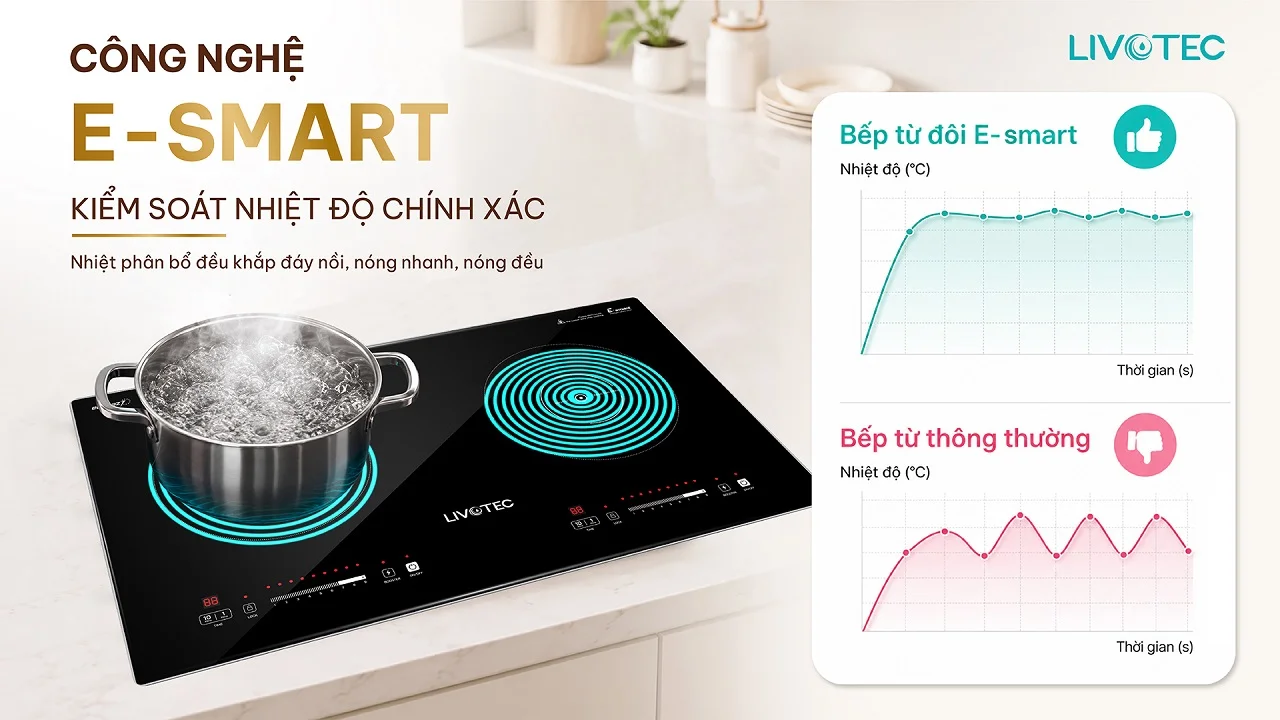 Công nghệ E-smart kiểm soát công suất trên bếp từ Livotec LIO-556V