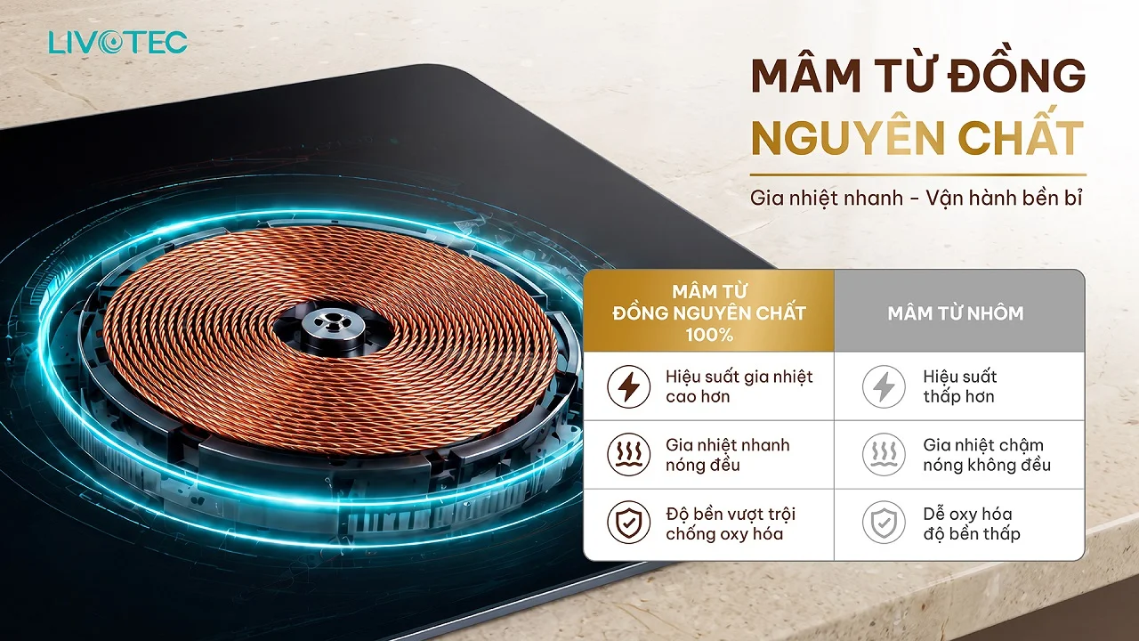 Mâm từ đồng 100% của bếp từ đôi Livotec LIO-556V
