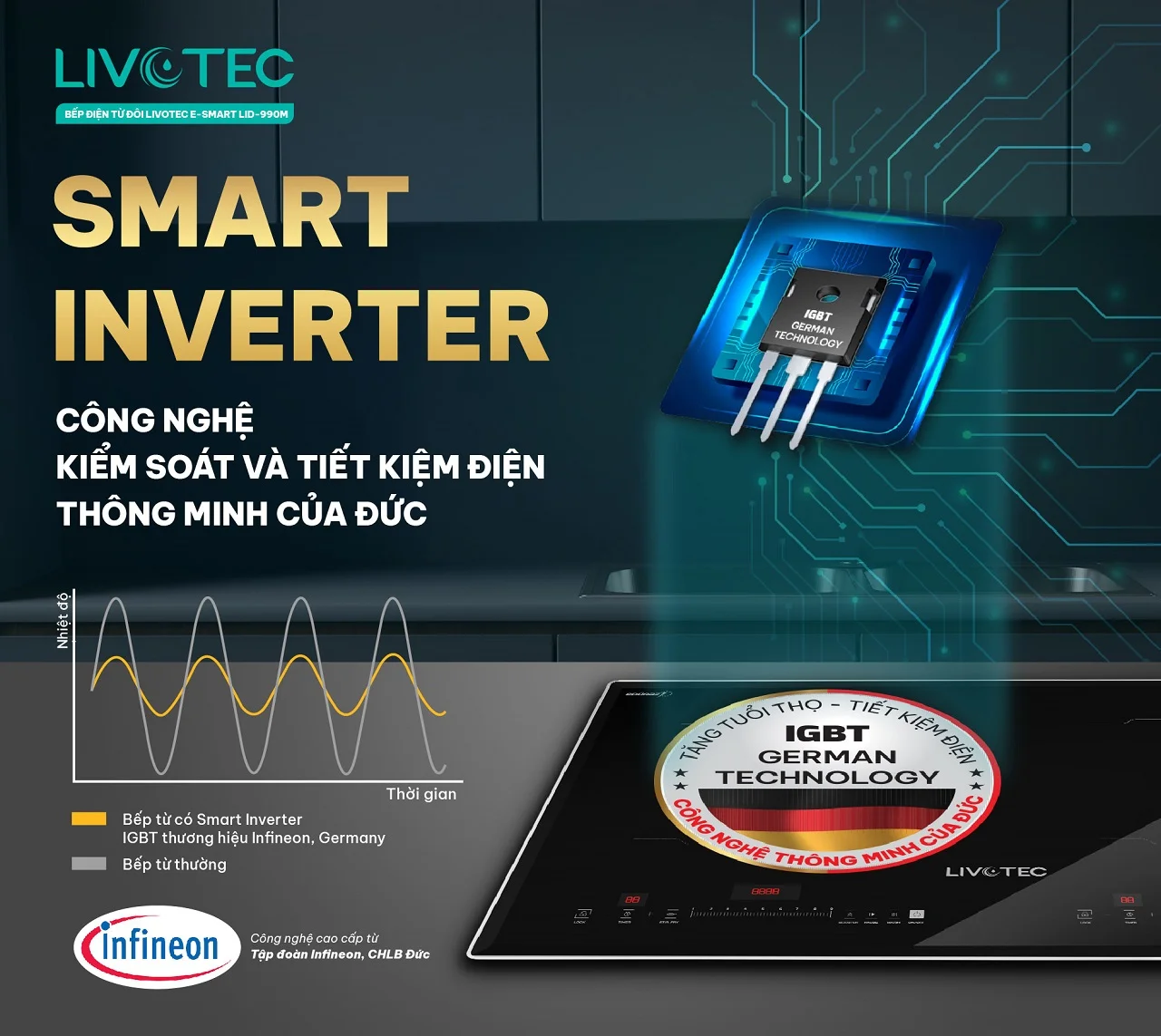 livotec-990m-smart-inverter-tiet-kiem-dien-nang