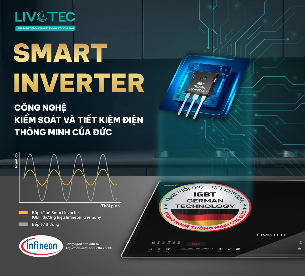 livotec-lid-980m-smart-inverter-tiet-kiem-dien