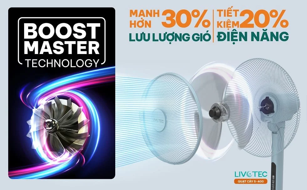 cong-nghe-boost-master-tren-quat-livotec-s-400m