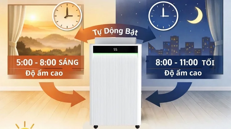 cai-dat-thoi-gian-anh-huong-den-dien-nang-tieu-thu