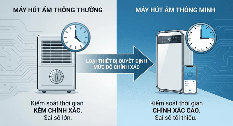 loai-thiet-bi-hut-am-quyet-dinh-thoi-gian-hut-am