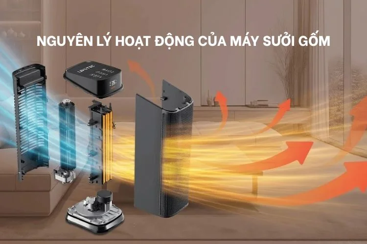 nguyen-ly-hoat-dong-cua-may-suoi-gom