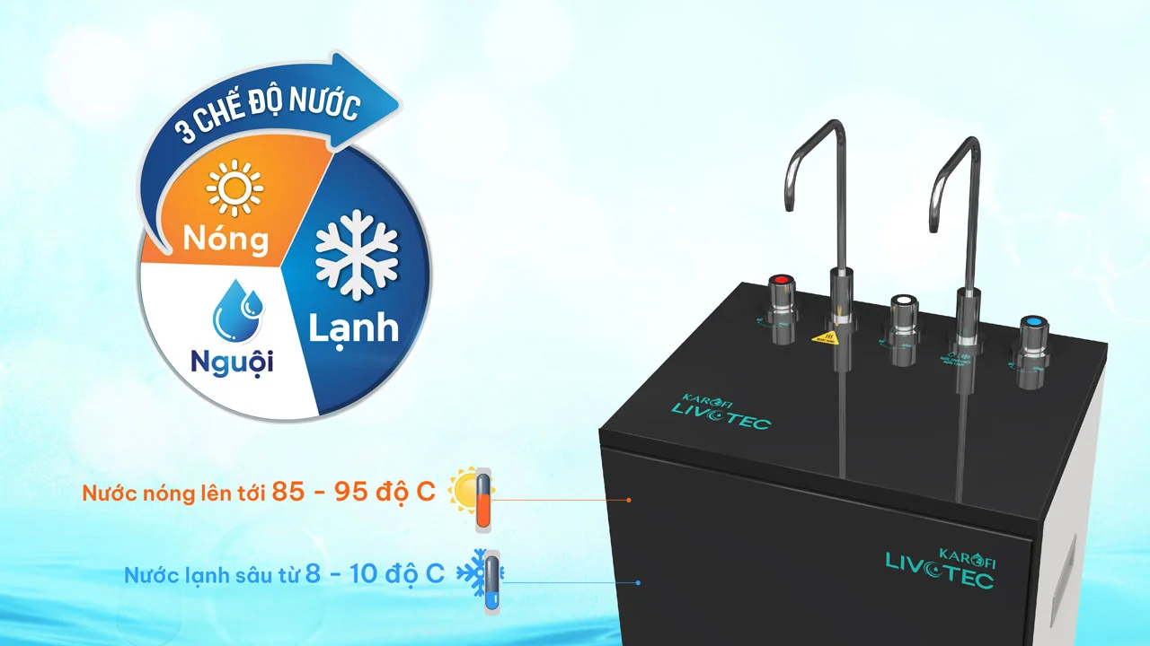 TSP-Livotec-629-3chedonuoc