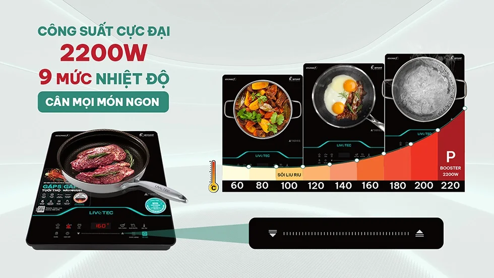 Ví dụ sử dụng công suất bếp từ ở mức 2000W