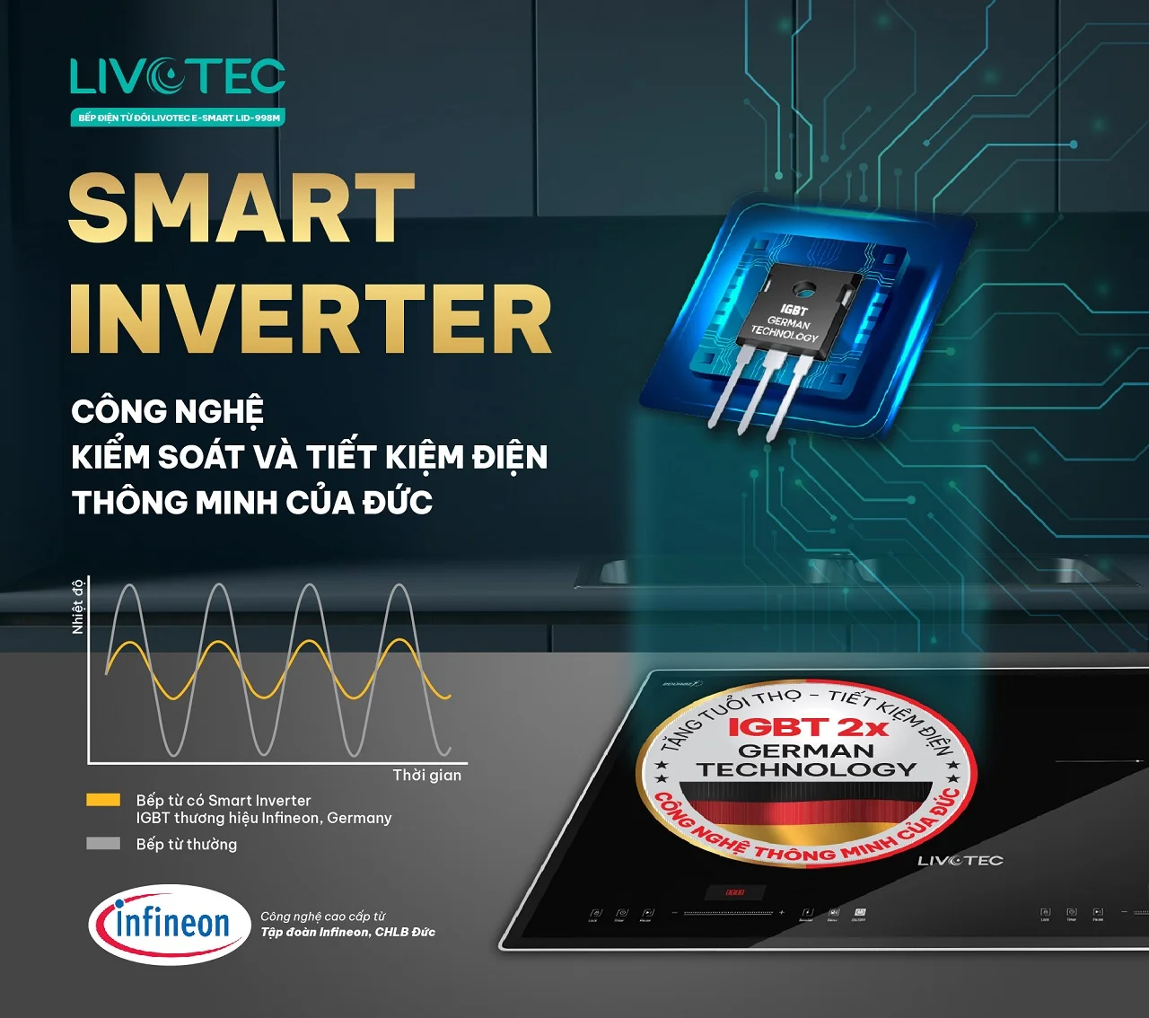 Bếp từ đôi Livotec E-Smart LID-998M điều khiển Smart Inverter ổn định nhiệt