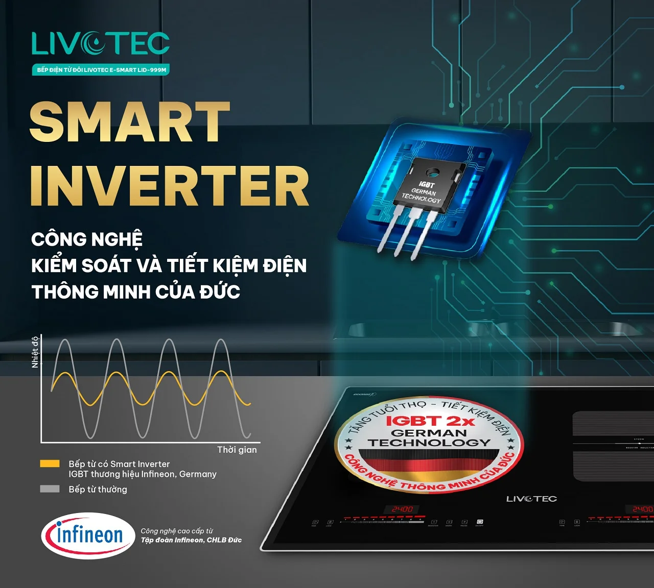 Bếp từ đôi Livotec LID-999M Smart Inverter tiết kiệm điện thông minh