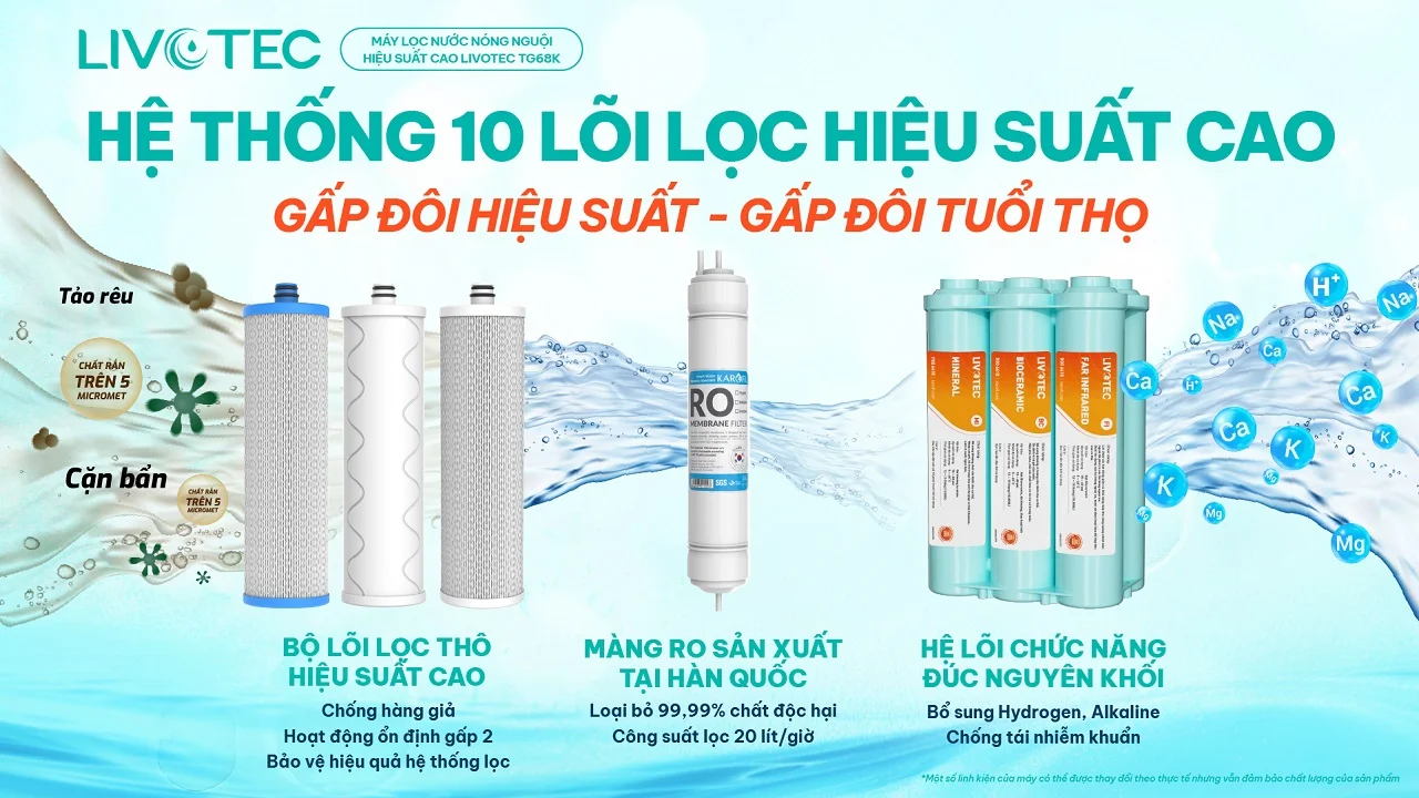 10 lõi lọc hiệu suất cao trang bị trên Livotec TG68K