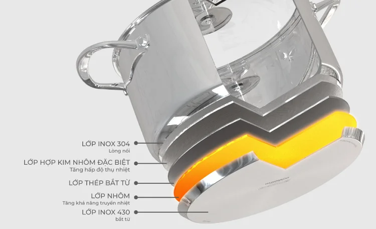 Nồi bếp từ inox 5 lớp