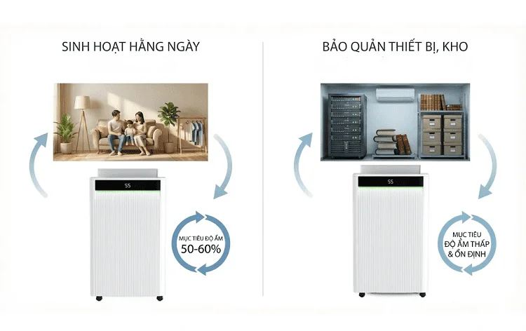 Mục đích sử dụng cũng ảnh hưởng tới thời gian bật máy hút ẩm